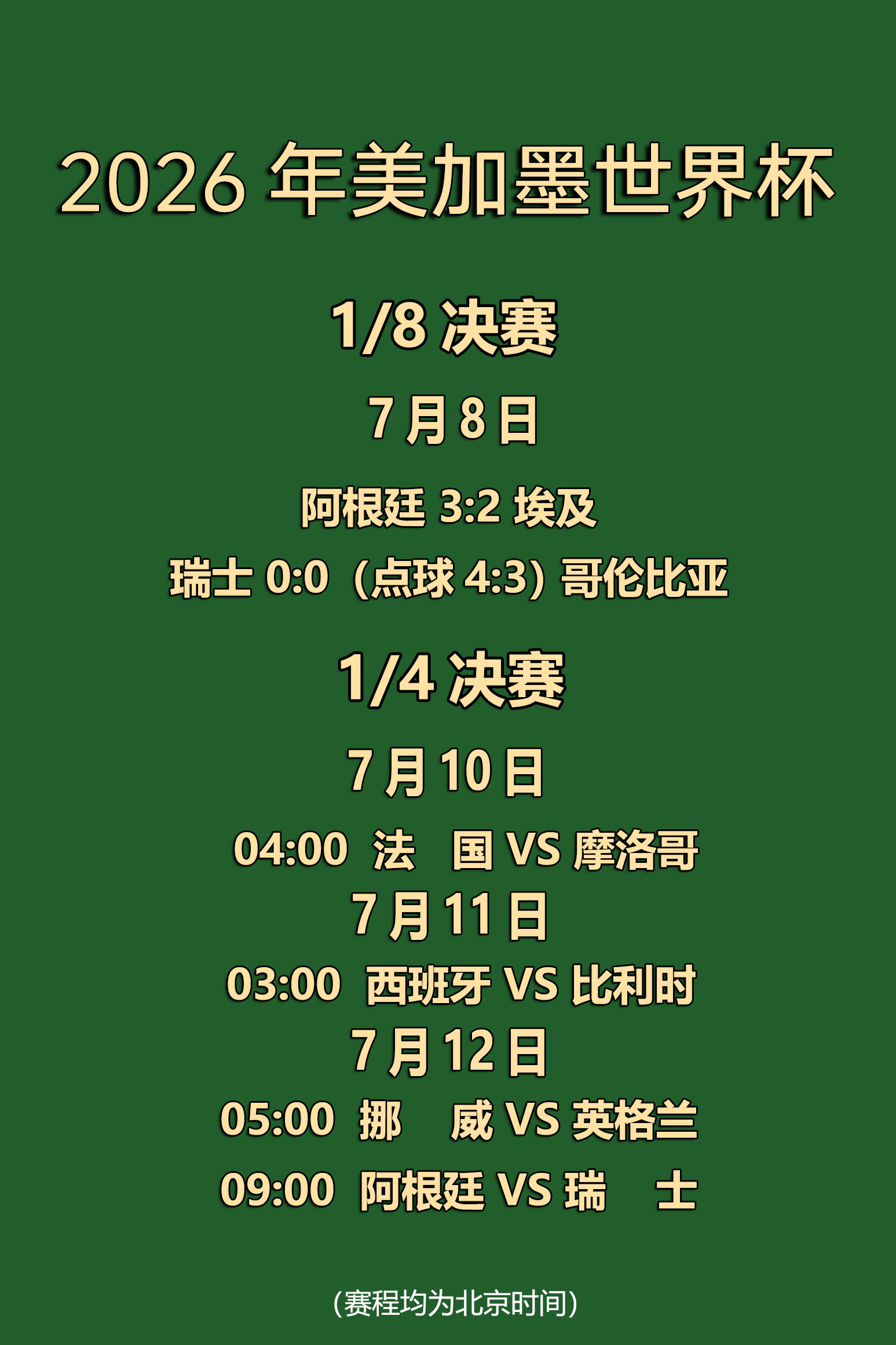 如何避免数据查询误区 - 加拿大28