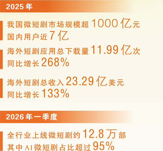 如何避免数据查询误区 - 加拿大28